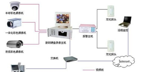 网络管理的五个功能域 构建高效、稳定、安全的网络基石